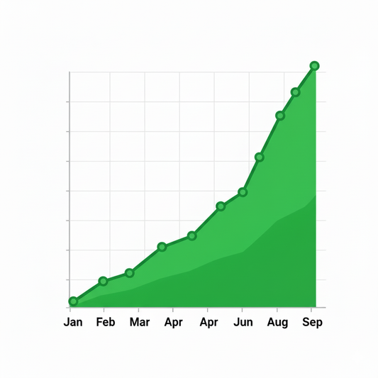 Impressions in Google sponsored ads on the rise for everyone - Take action to get gains