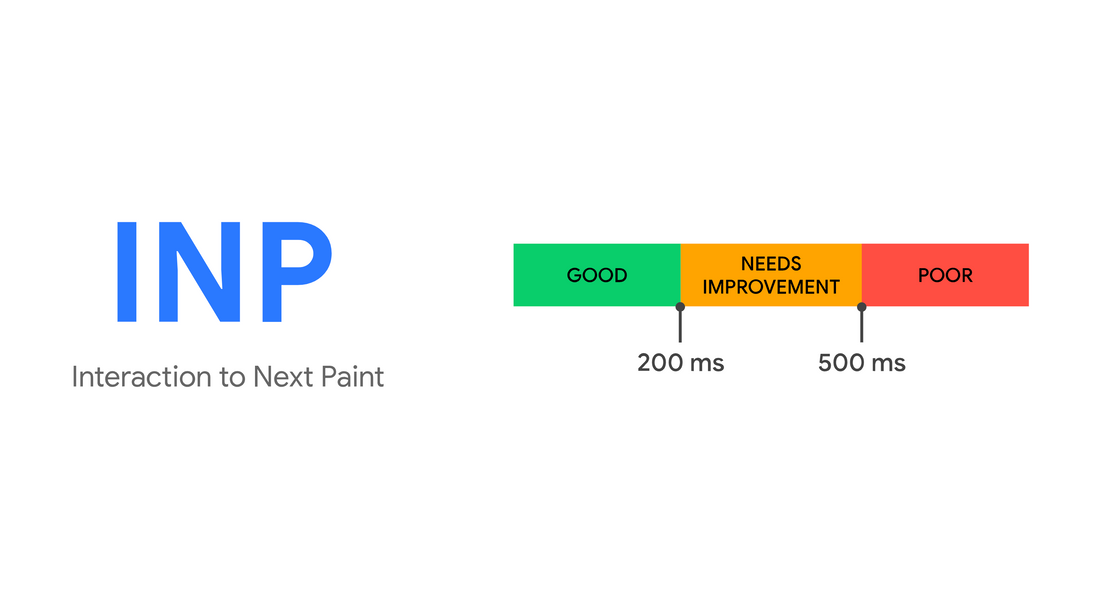 Google INP Score Grades